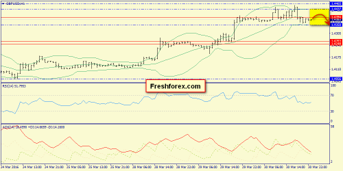 forex-trend-31-03-2016-6.png