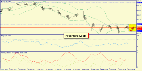 forex-trend-31-03-2016-7.png