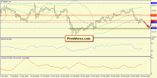 forex-trend-31-03-2016-8.png