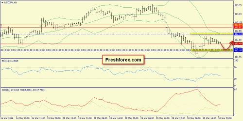 forex-trend-31-03-2016-9.png