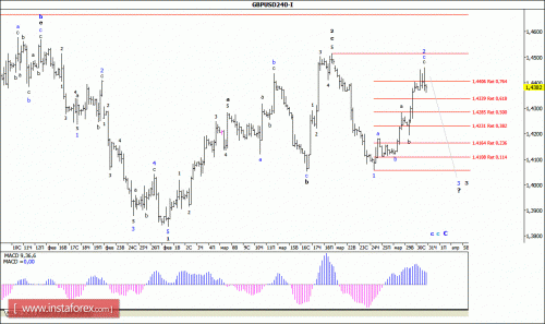 forex-wave-analysis-31-03-2016-2.gif