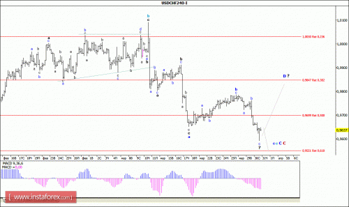 forex-wave-analysis-31-03-2016-3.gif