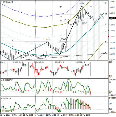 forex-eurusd-31-03-2016.png