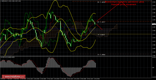 forex-trade-31-03-2016-2.png