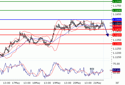 USDCHF20100521.GIF