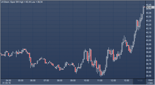 forex-oil-31-03-2016.png