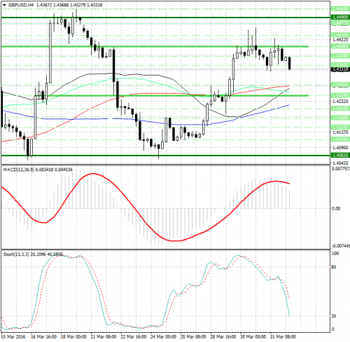 forex-analysis-gbpusd-01-04-2016.png