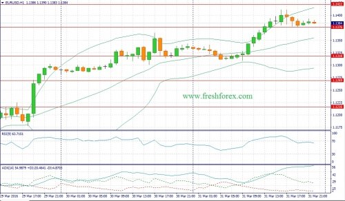 forex-fundamental-analysis-01-04-2016-1.jpg