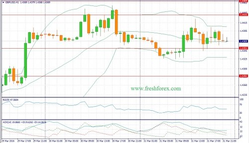 forex-fundamental-analysis-01-04-2016-2.jpg