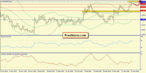 forex-trend-01-04-2016-1.png