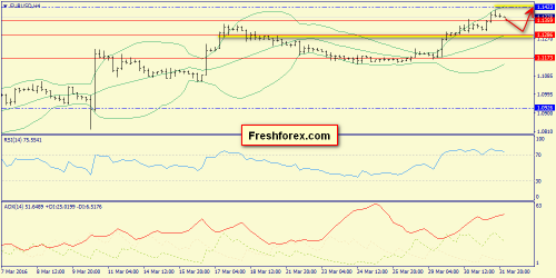 forex-trend-01-04-2016-2.png