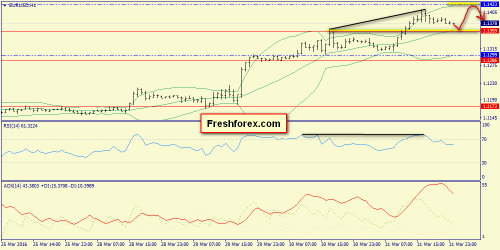forex-trend-01-04-2016-3.png
