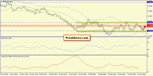 forex-trend-01-04-2016-4.png