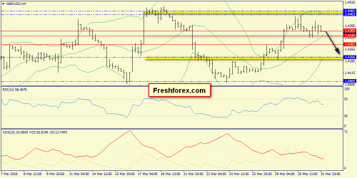 forex-trend-01-04-2016-5.png