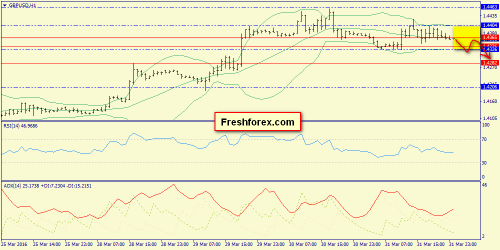 forex-trend-01-04-2016-6.png