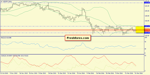 forex-trend-01-04-2016-7.png
