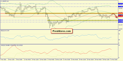 forex-trend-01-04-2016-8.png