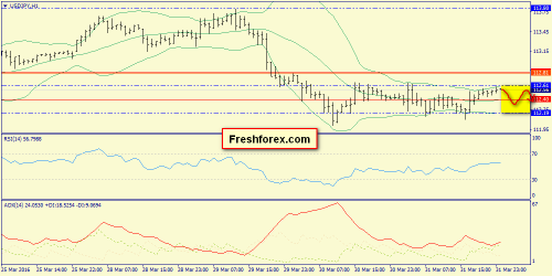 forex-trend-01-04-2016-9.png