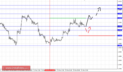 forex-fractal-analysis-01-04-2016-2.png