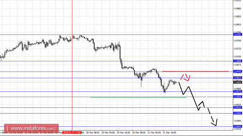 forex-fractal-analysis-01-04-2016-3.png