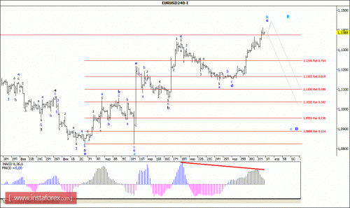 forex-wave-analysis-01-04-2016-1.gif
