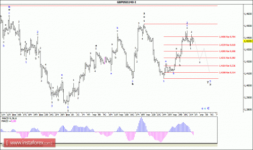 forex-wave-analysis-01-04-2016-2.gif