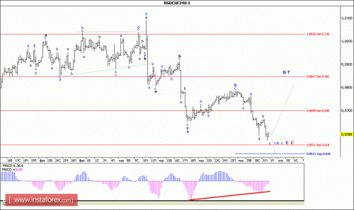 forex-wave-analysis-01-04-2016-3.gif
