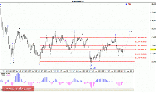 forex-wave-analysis-01-04-2016-4.gif