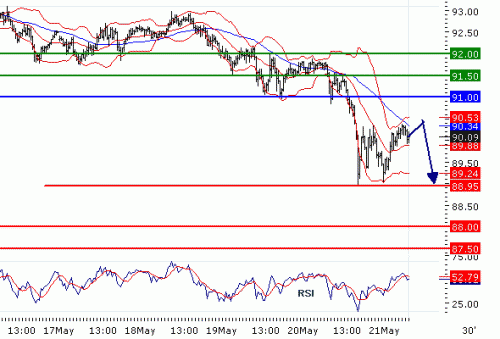 USDJPY20100521.GIF