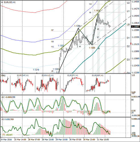 forex-eurusd-01-04-2016.png