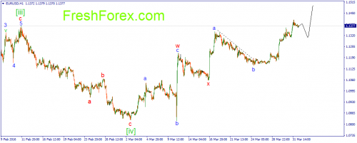 forex-wave-01-04-2016-1.png