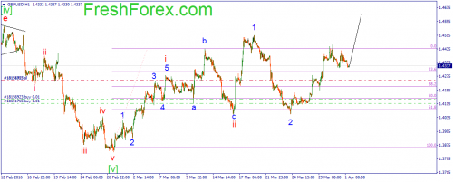 forex-wave-01-04-2016-2.png
