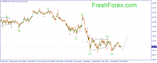 forex-wave-01-04-2016-3.png
