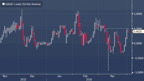 forex-news-01-04-2016-1.gif