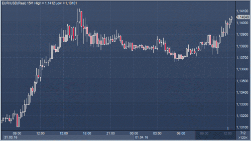 forex-news-01-04-2016-2.gif