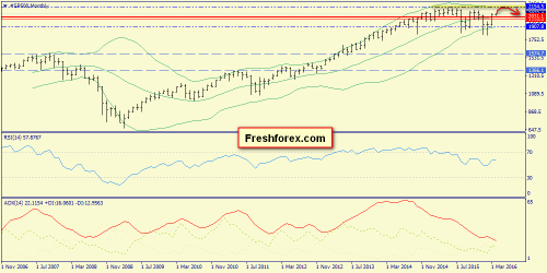 forex-trend-03-04-2016-1.png