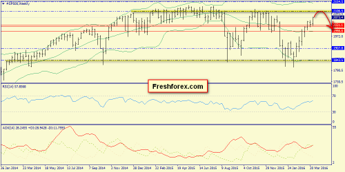 forex-trend-03-04-2016-2.png