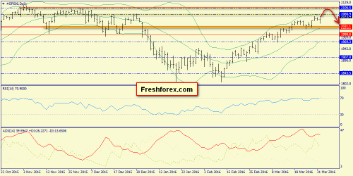 forex-trend-03-04-2016-3.png