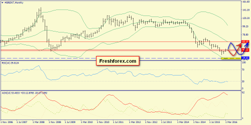 forex-trend-03-04-2016-4.png