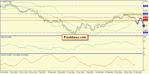 forex-trend-03-04-2016-6.png
