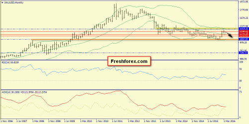 forex-trend-03-04-2016-7.png