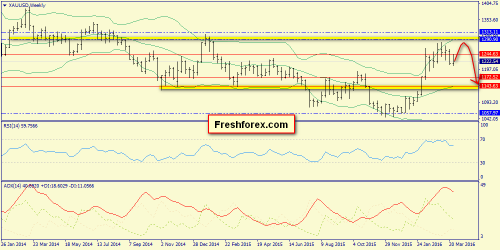 forex-trend-03-04-2016-8.png