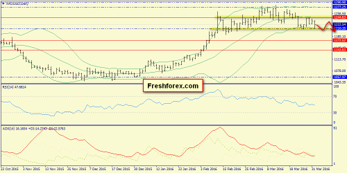forex-trend-03-04-2016-9.png