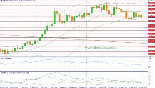 forex-fundamental-analysis-03-04-2016-1.jpg