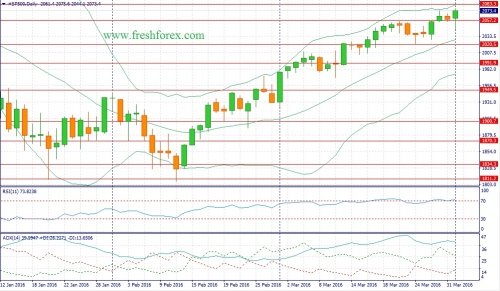 forex-fundamental-analysis-03-04-2016-3.jpg