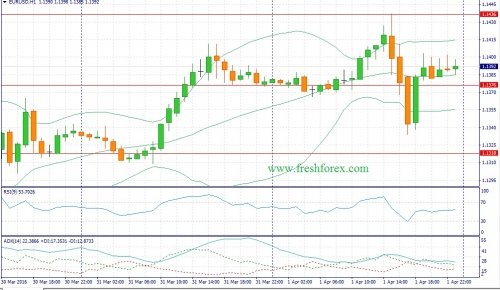 forex-fundamental-analysis-04-04-2016-1.jpg
