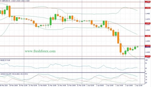 forex-fundamental-analysis-04-04-2016-2.jpg