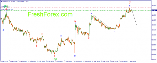 forex-wave-04-04-2016-1.png