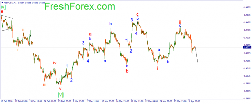 forex-wave-04-04-2016-2.png