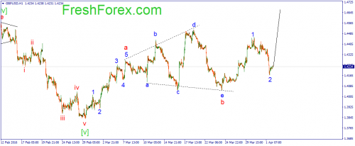 forex-wave-04-04-2016-3.png